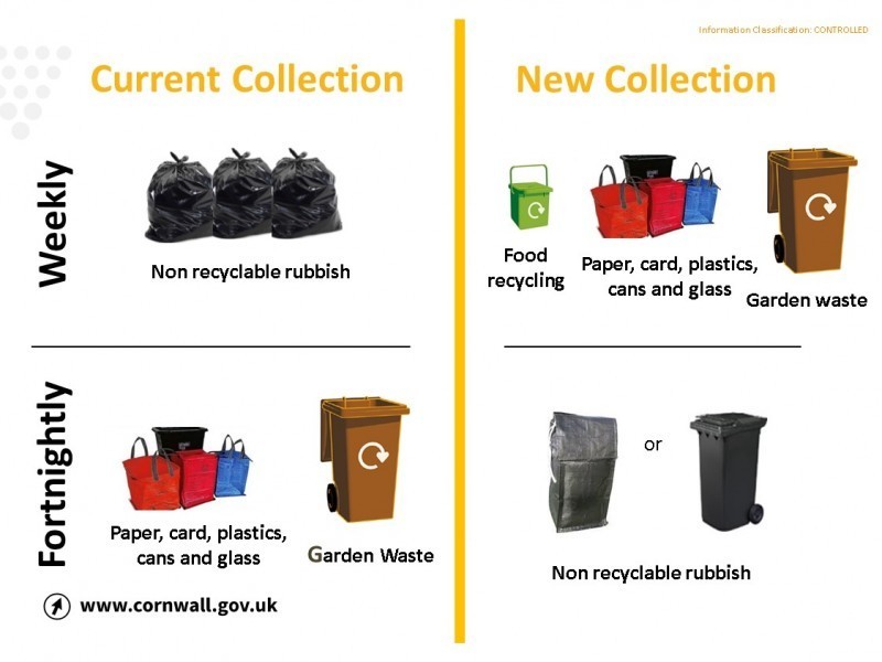Cornwall Council\s new rubbish and recycling collections due to start in June 2021 (Image: Cornwall Council)