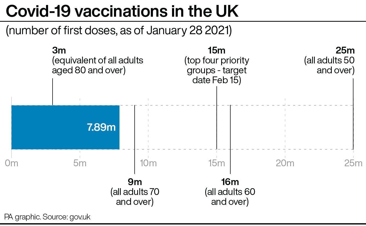 Covid-19 vaccinations in the UK up to December 28 Infographic PA Graphics.
