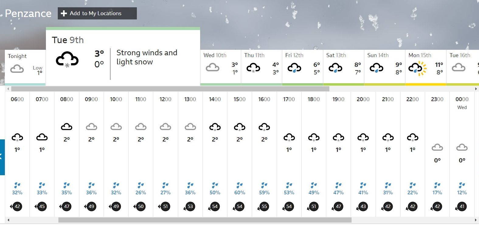 Tuesdays weather forecast for Penzance