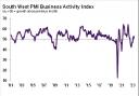 The South West PMI Business Activity Index