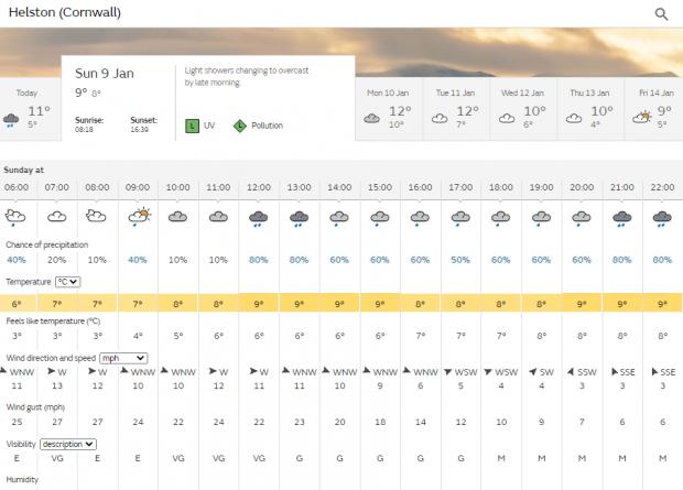 Falmouth Packet: Helston forecast Sunday 