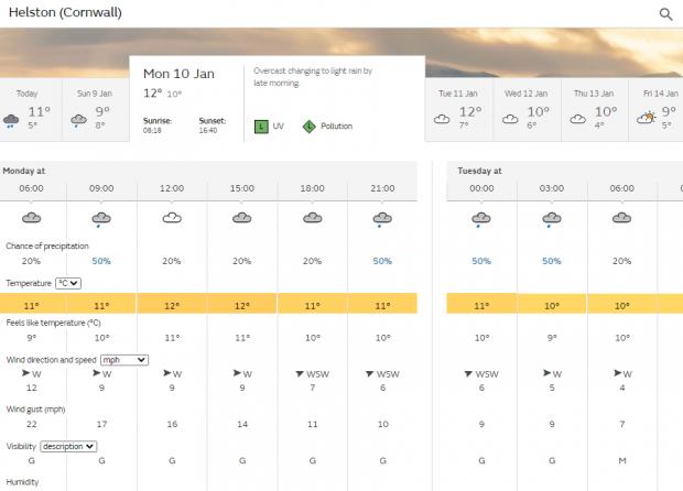 Falmouth Packet: Helston forecast Monday