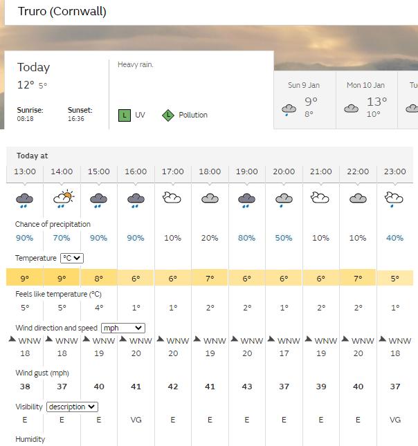Falmouth Packet: Truro forecast Saturday Picture: Met Office