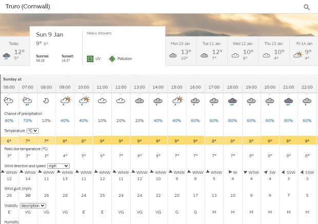Falmouth Packet: Truro forecast Sunday Picture: Met Office