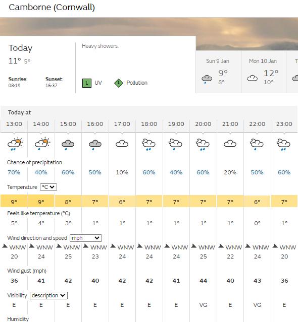 Falmouth Packet: Camborne forecast Saturday Picture: Met Office