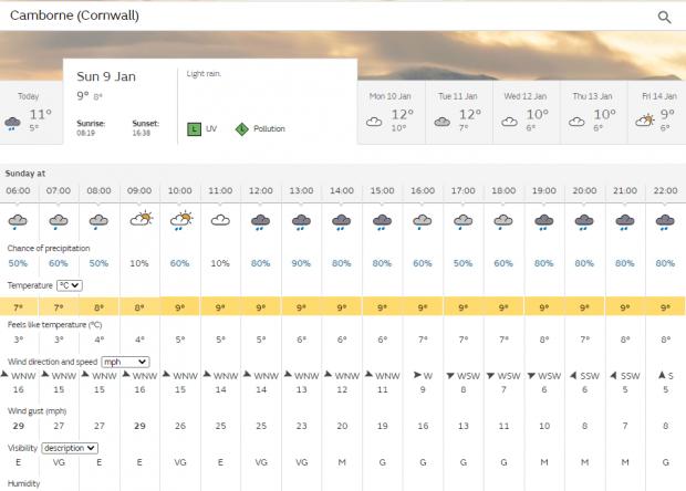 Falmouth Packet: Camborne forecast Sunday Picture: Met Office