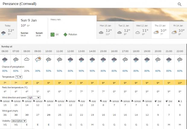 Falmouth Packet: Penzance forecast Sunday Picture: Met Office