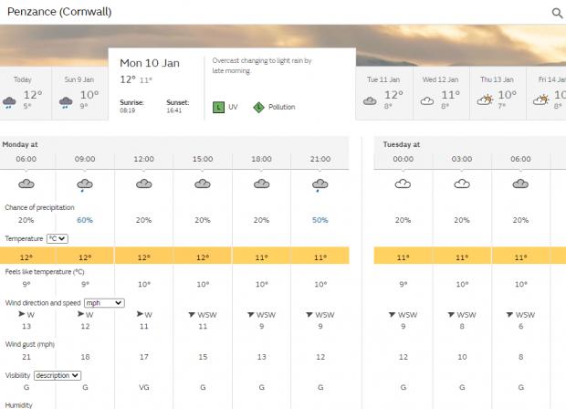 Falmouth Packet: Penzance forecast Monday Picture: Met Office