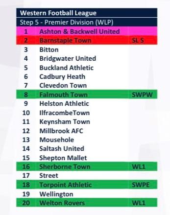 Falmouth Packet: Western League Premier 2022/23 Picture: FA