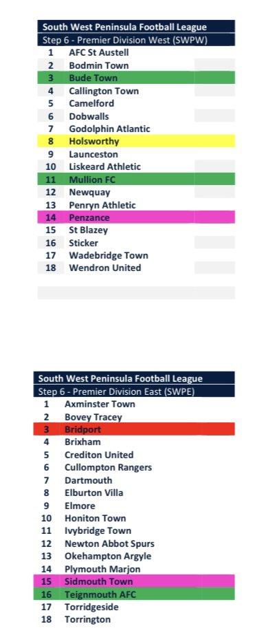 Falmouth Packet: South West Peninsula League 2022/23 Picture: The FA
