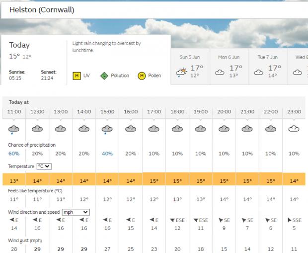 Falmouth Packet: The weather forecast for Helston on Saturday. Picture: MET Office