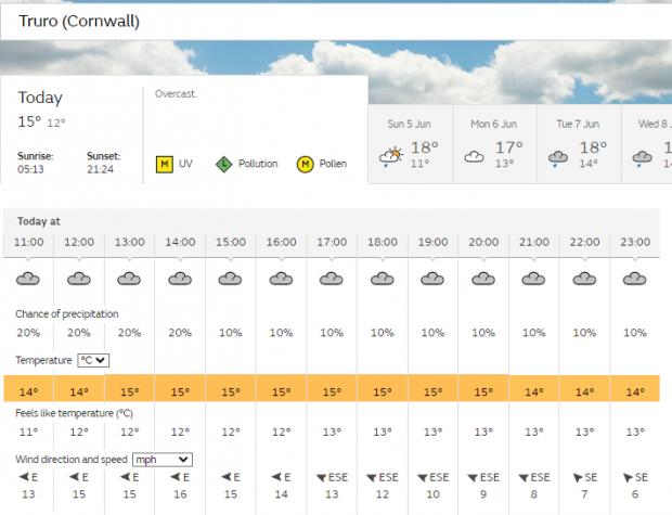 Falmouth Packet: Weather forecast for Truro on Saturday Image: Met Office