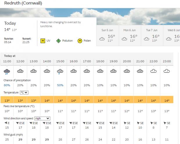 Falmouth Packet: Weather forecast for Redruth on Saturday Picture: MET Office