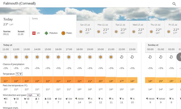 Falmouth Packet: Weather forecast for Falmouth. Picture: Met Office