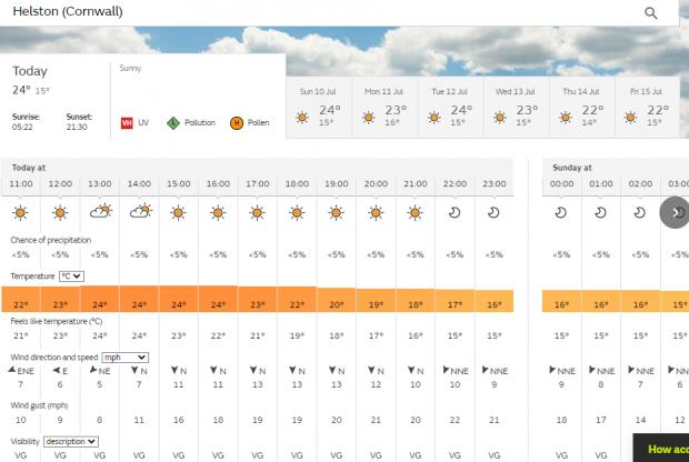 Falmouth Packet: Weather forecast for Helston. Picture: Met Office