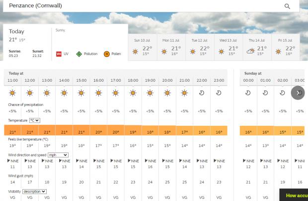 Falmouth Packet: Weather forecast for Penzance. Picture: Met Office