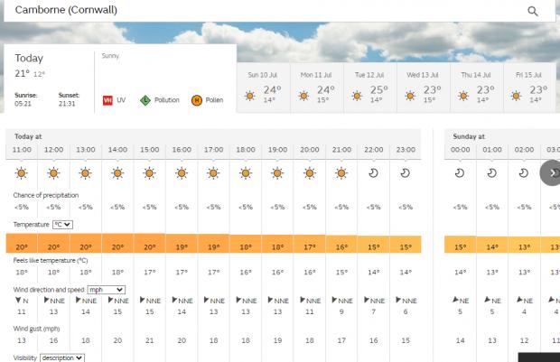 Falmouth Packet: Weather forecast for Camborne. Picture: Met Office.